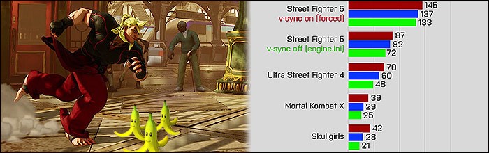 SF5 Input Lag