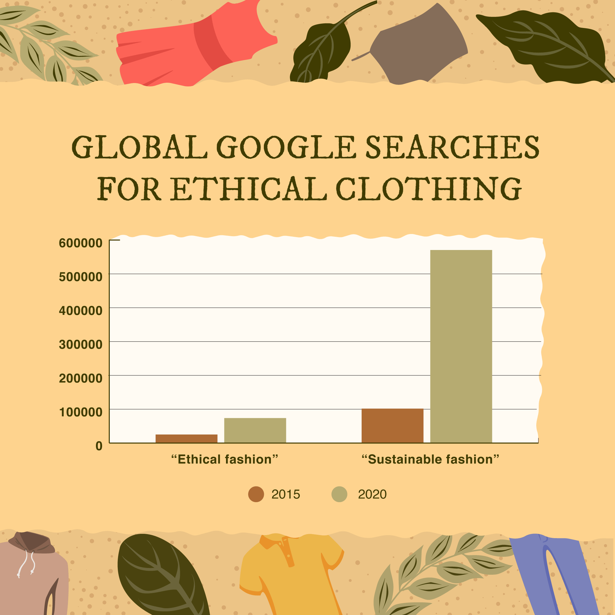 Ethical Fashion vs Sustainable Fashion: What's the Difference?